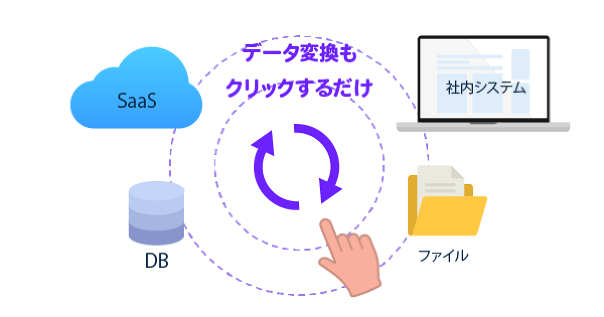 Data conversion functionality illustration