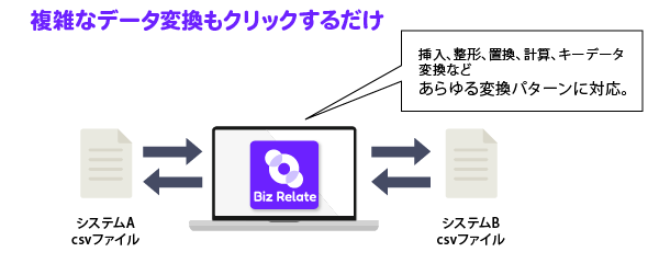 Data conversion process illustration