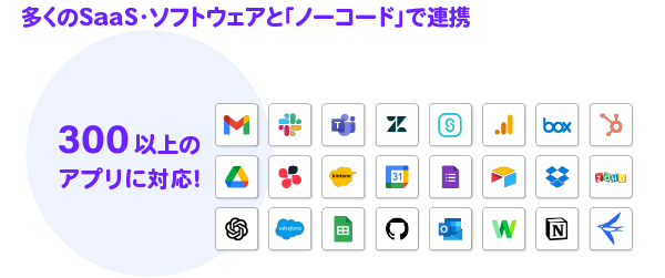 System integration illustration