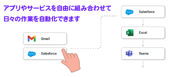 Workflow automation process illustration